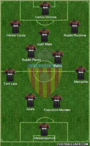 Valencia C.F., S.A.D. Formation 2022