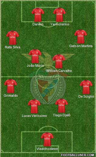 Sport Lisboa e Benfica - SAD Formation 2022