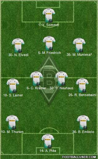 Borussia Mönchengladbach Formation 2022