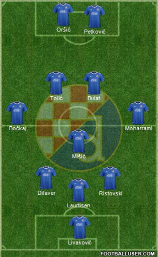 NK Dinamo Formation 2022