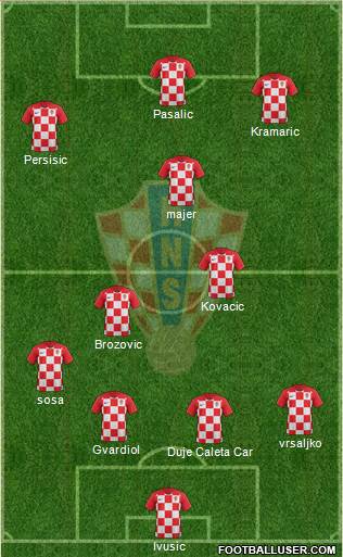 Croatia Formation 2022