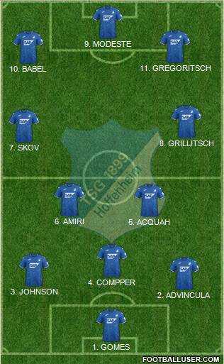 TSG 1899 Hoffenheim Formation 2022