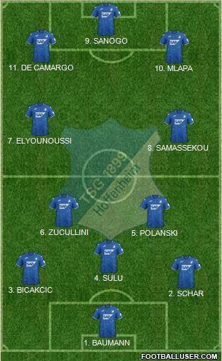 TSG 1899 Hoffenheim Formation 2022