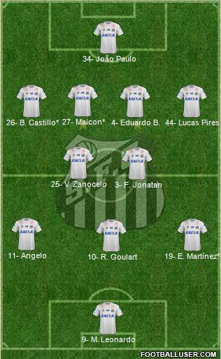 Santos FC Formation 2022