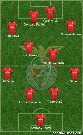 Sport Lisboa e Benfica - SAD Formation 2022