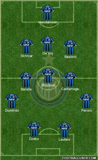 F.C. Internazionale Formation 2022