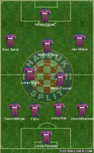 HNK Hajduk Formation 2022