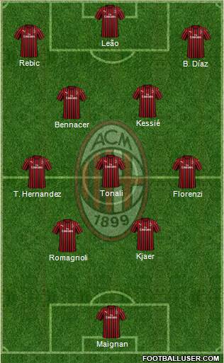 A.C. Milan Formation 2022