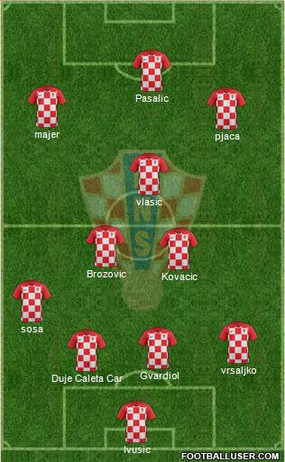 Croatia Formation 2022