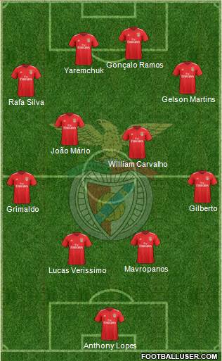 Sport Lisboa e Benfica - SAD Formation 2022