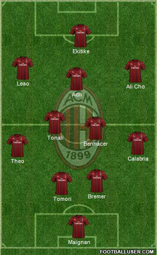 A.C. Milan Formation 2022