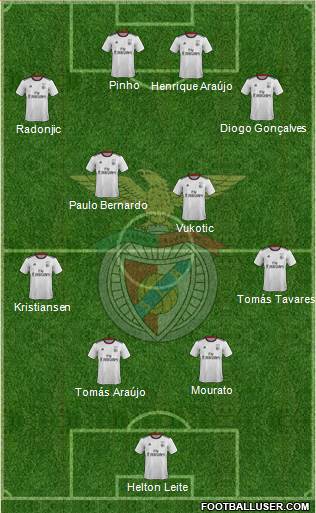 Sport Lisboa e Benfica - SAD Formation 2022