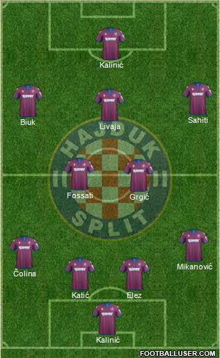 HNK Hajduk Formation 2022