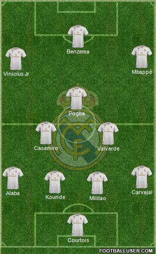 Real Madrid C.F. Formation 2022