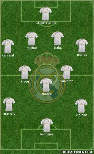 Real Madrid C.F. Formation 2022