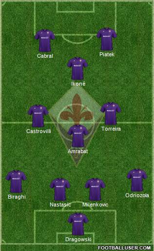 Fiorentina Formation 2022