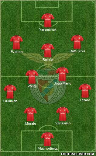 Sport Lisboa e Benfica - SAD Formation 2022