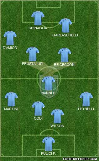 S.S. Lazio Formation 2022