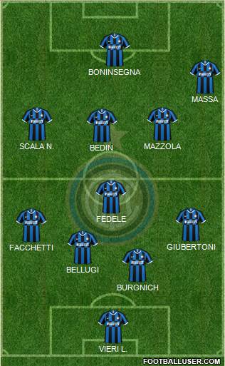 F.C. Internazionale Formation 2022