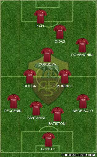 AS Roma Formation 2022