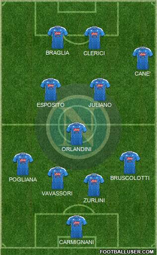 Napoli Formation 2022