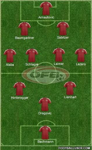 Austria Formation 2022