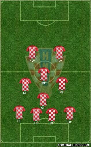 Croatia Formation 2022