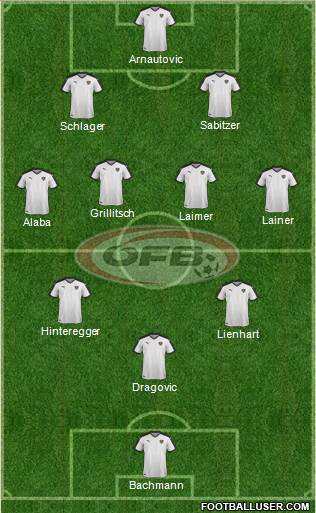 Austria Formation 2022