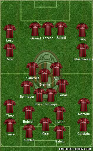 A.C. Milan Formation 2022