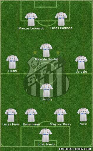 Santos FC Formation 2022