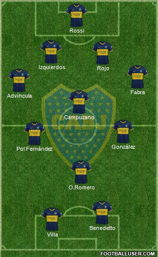 Boca Juniors Formation 2022