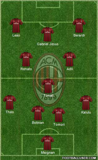 A.C. Milan Formation 2022