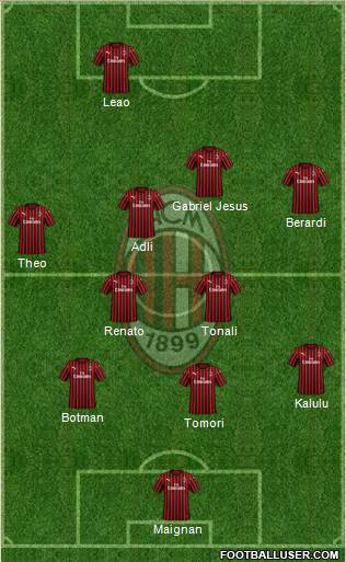 A.C. Milan Formation 2022