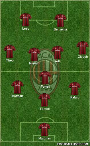 A.C. Milan Formation 2022