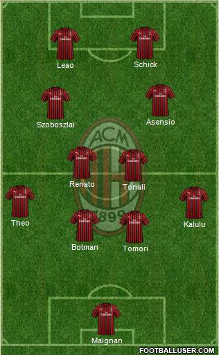 A.C. Milan Formation 2022