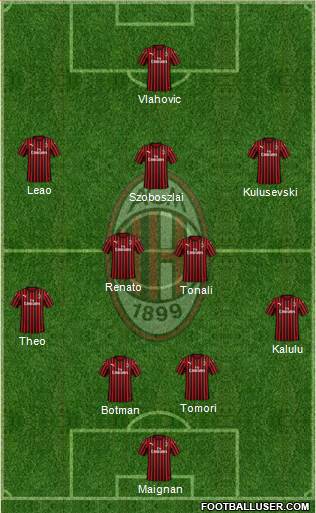 A.C. Milan Formation 2022