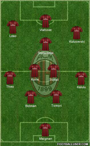 A.C. Milan Formation 2022