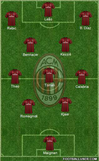 A.C. Milan Formation 2022