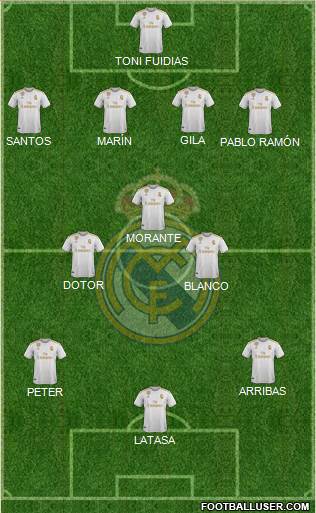 Real Madrid C.F. Formation 2022