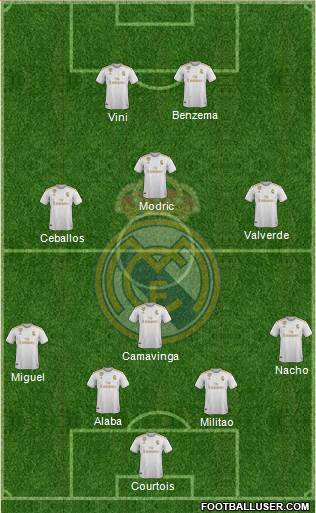 Real Madrid C.F. Formation 2022