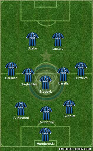 F.C. Internazionale Formation 2022