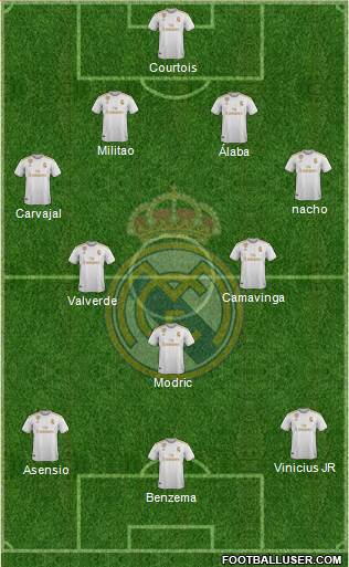 Real Madrid C.F. Formation 2022