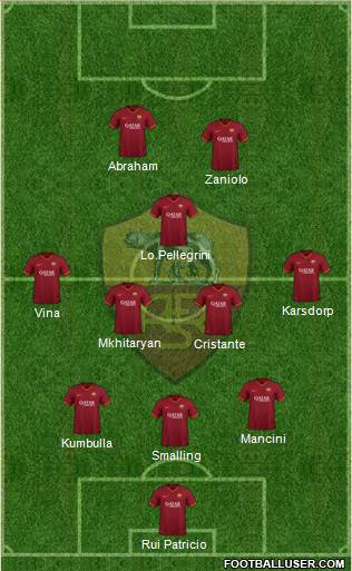 AS Roma Formation 2022