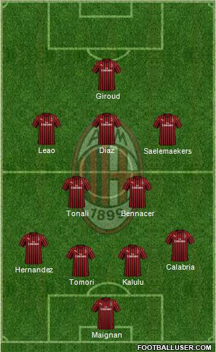 A.C. Milan Formation 2022