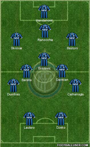 F.C. Internazionale Formation 2022