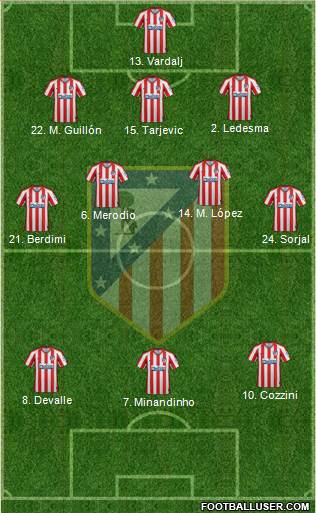 C. Atlético Madrid S.A.D. Formation 2022