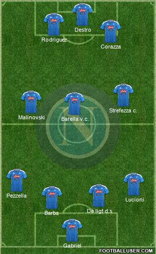 Napoli Formation 2022