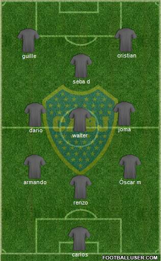 Boca Juniors Formation 2022