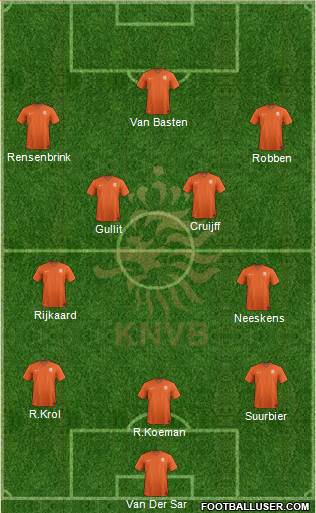 Holland Formation 2022