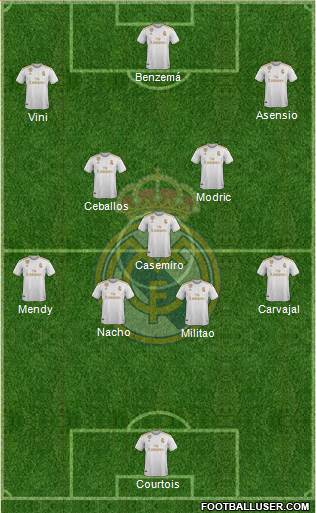 Real Madrid C.F. Formation 2022